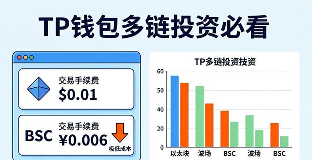 钱包可靠吗_用户总结：tp钱包官方正版下载中值得关注的投资技巧与知识_钱包jr