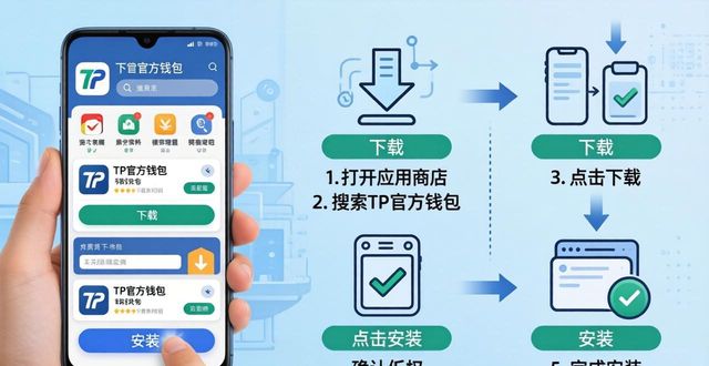 钱包app下载安装安卓版_钱包这个软件怎么样_详细步骤：如何在安卓设备上顺利下载安装tp官方钱包？