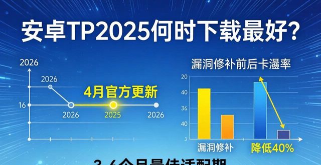安卓版mp3压缩王apk_安卓TP2025官方下载最佳时机_时机时机app邀请码