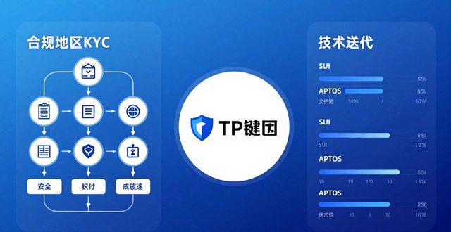 钱包行业市场现状_选择钱包体系_TP钱包的业务模式与市场适应策略