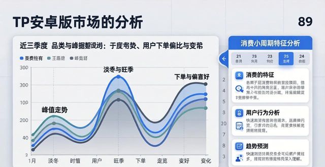 如何在TP安卓版官方正版中进行市场分析_安卓市场官方版本_安卓官方版本属于什么平台