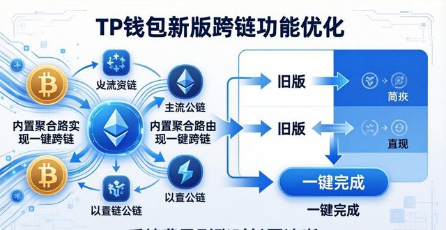 解答问题实际_常见问题解答：关于tp钱包最新版本你都应该知道什么？_六年级数学方程问题举例再解答